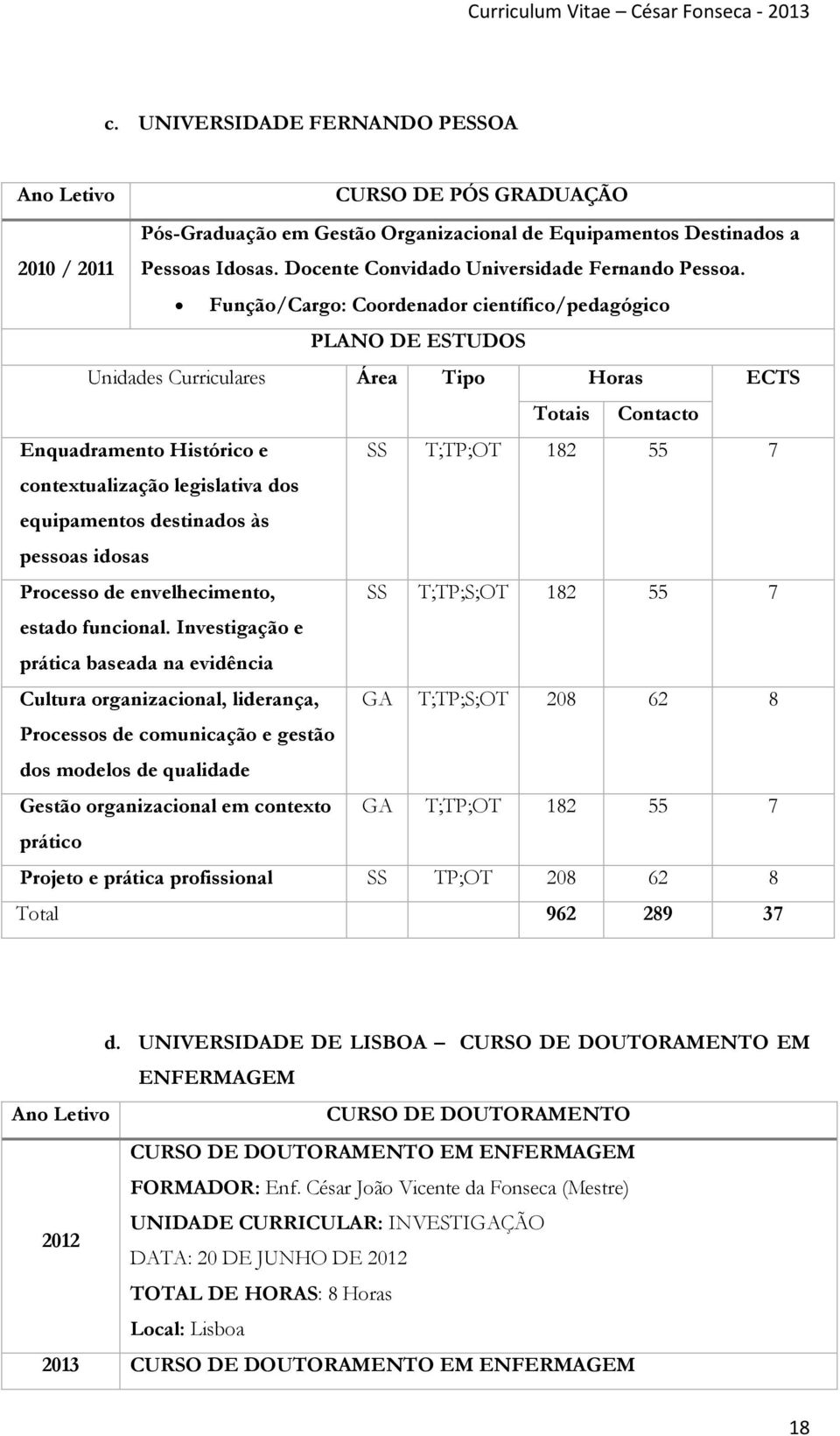 Função/Cargo: Coordenador científico/pedagógico PLANO DE ESTUDOS Unidades Curriculares Área Tipo Horas ECTS Totais Contacto Enquadramento Histórico e SS T;TP;OT 182 55 7 contextualização legislativa