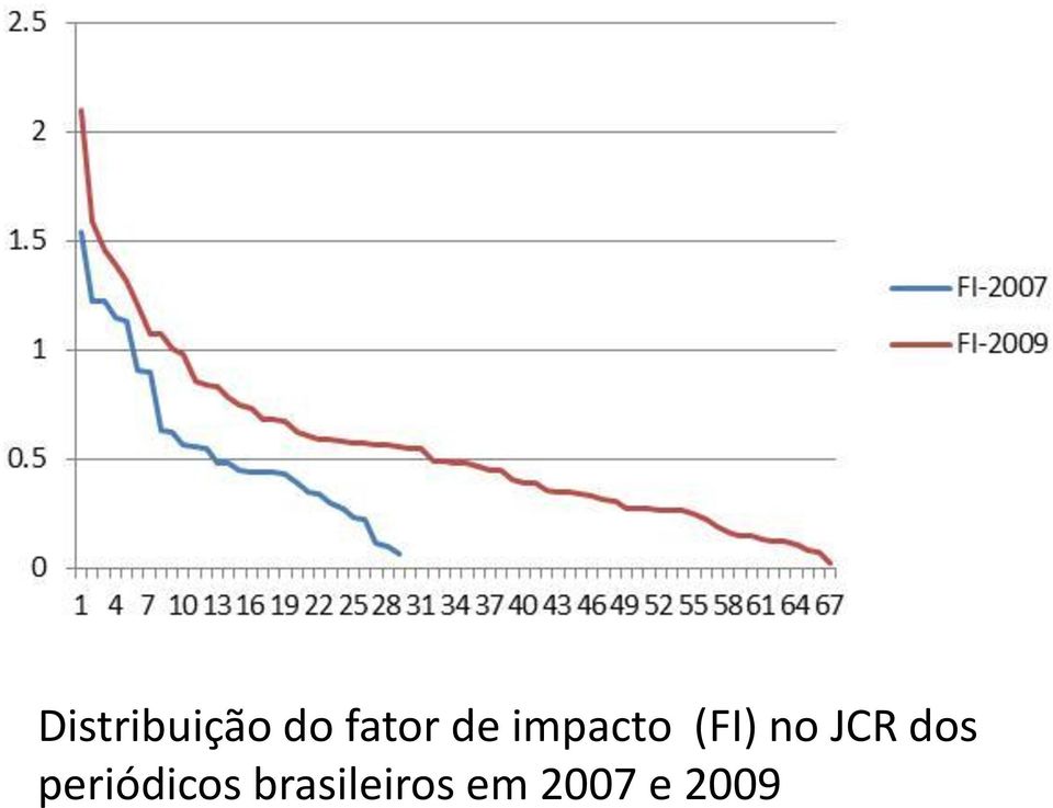 JCR dos periódicos