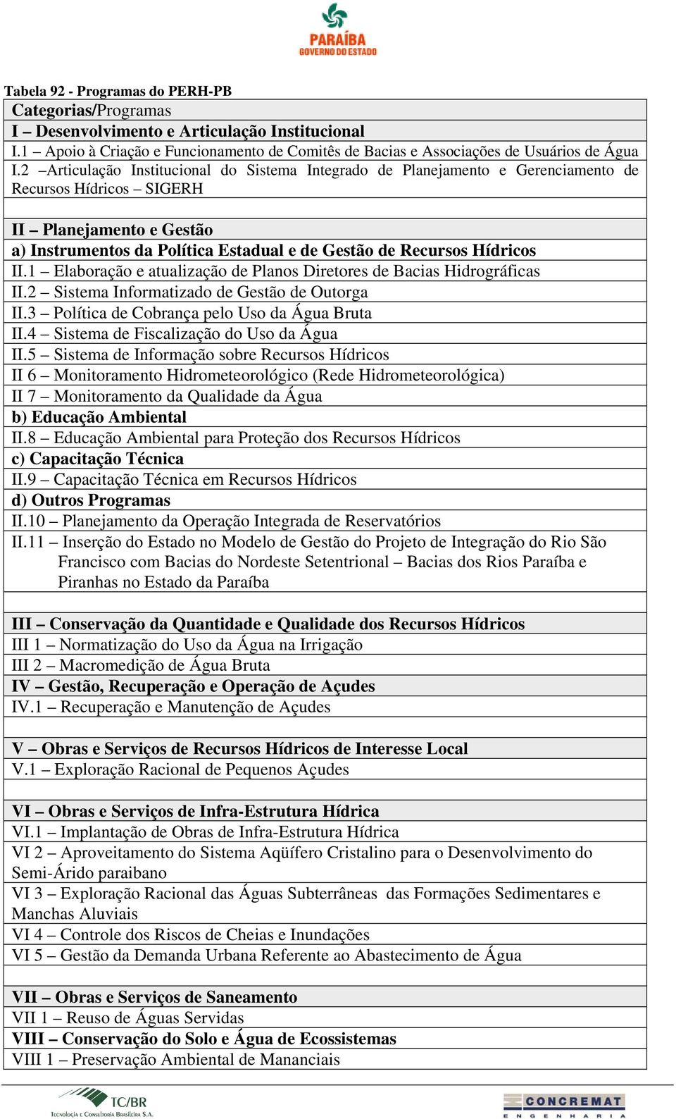 Hídricos II.1 Elaboração e atualização de Planos Diretores de Bacias Hidrográficas II.2 Sistema Informatizado de Gestão de Outorga II.3 Política de Cobrança pelo Uso da Água Bruta II.