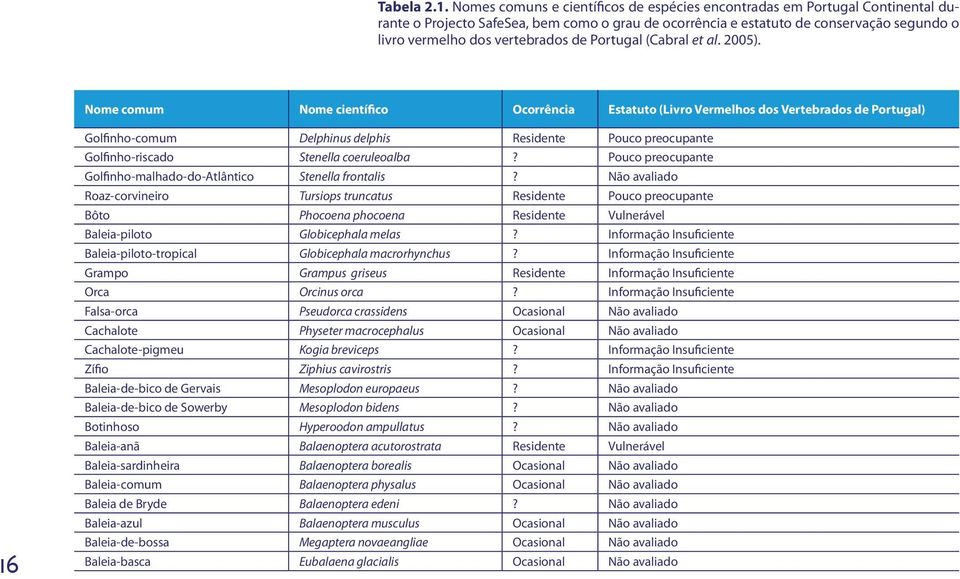 de Portugal (Cabral et al. 2005).