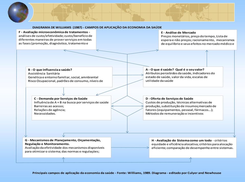 efeitos no mercado médico e B - O que influencia a saúde? Assistência Sanitária Genética e entorno familiar, social, amnbiental Risco Ocupacional, padrões de consumo, níveis de A - O que é saúde?