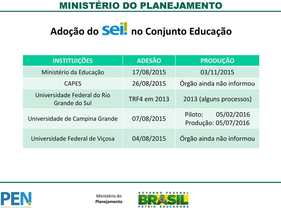 Sul TRF4 em 2013 Universidade de Campina Grande 07/08/2015 2013 (alguns processos) Piloto: