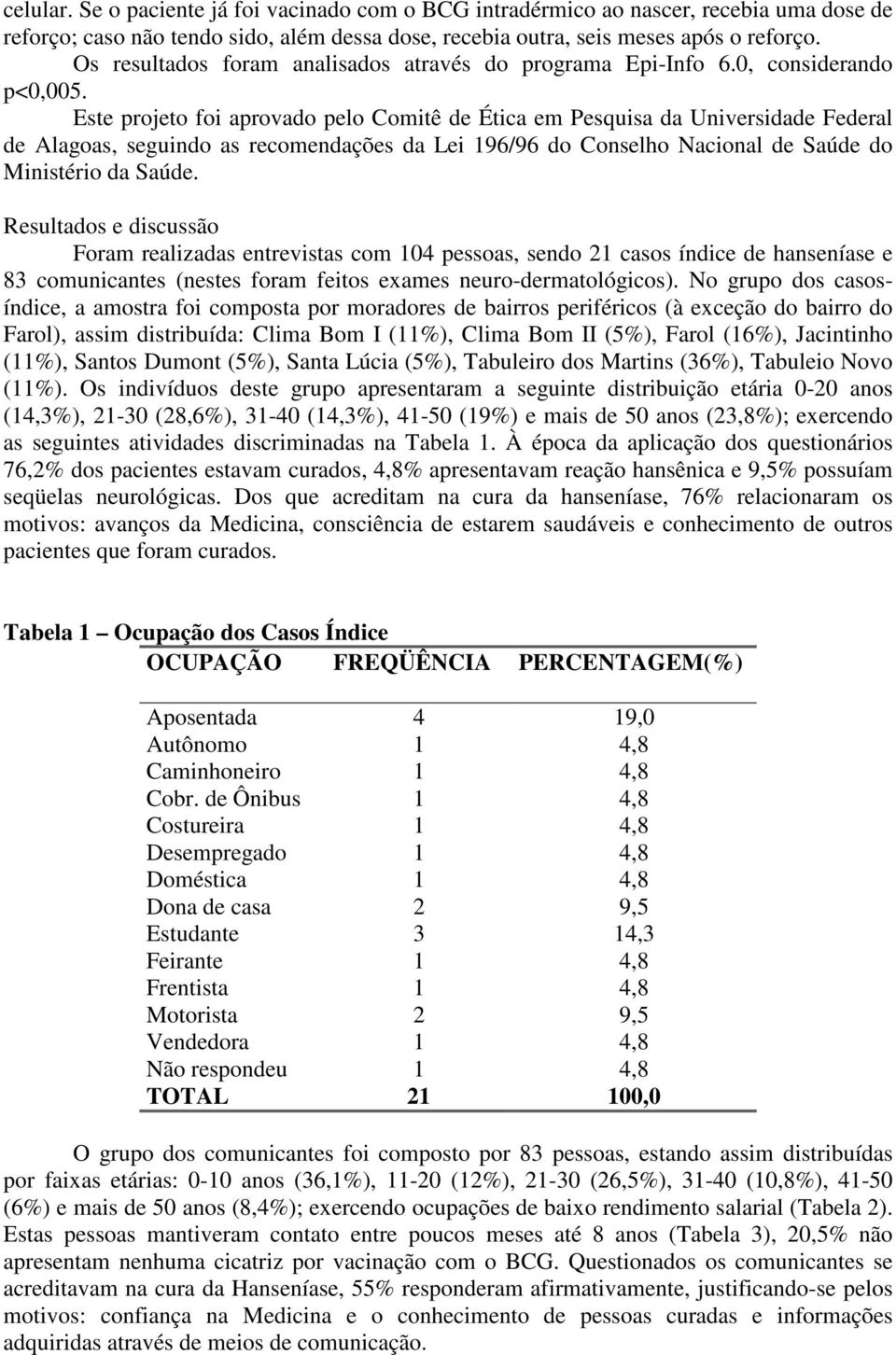 Este projeto foi aprovado pelo Comitê de Ética em Pesquisa da Universidade Federal de Alagoas, seguindo as recomendações da Lei 196/96 do Conselho Nacional de Saúde do Ministério da Saúde.