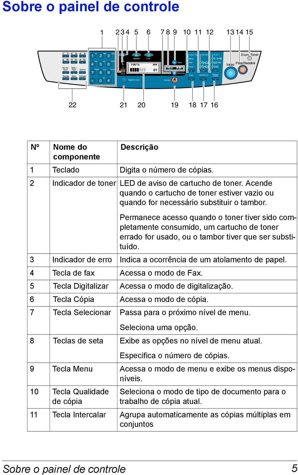 Cancelar Qual. c pia Misto Foto Texto C pias Intercalar N em 1 Claro/Escuro Reduzir/ Ampliar Iniciar Econ.