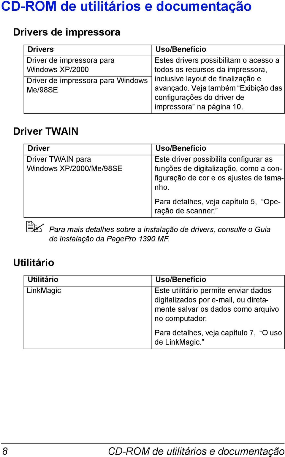 Driver TWAIN Driver Driver TWAIN para Windows XP/2000/Me/98SE Uso/Benefício Este driver possibilita configurar as funções de digitalização, como a configuração de cor e os ajustes de tamanho.