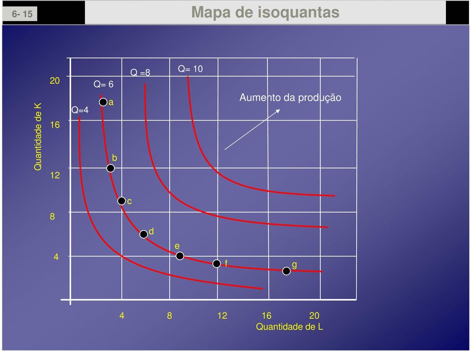 a b Q =8 Q= 10 Aumento da