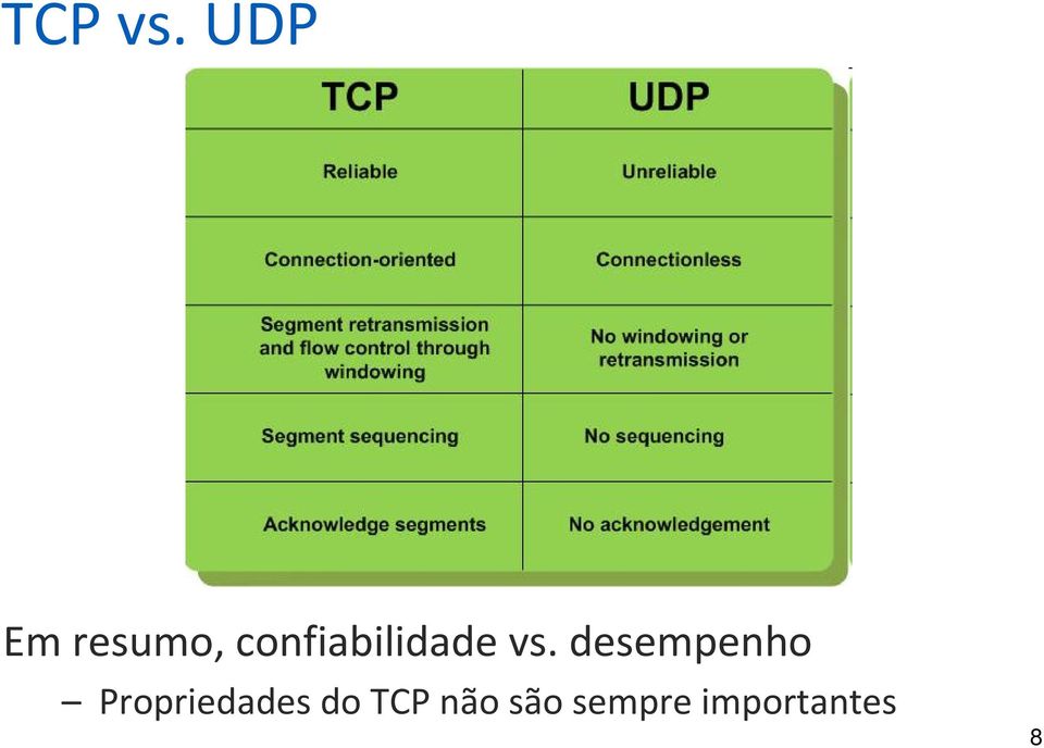 confiabilidade vs.