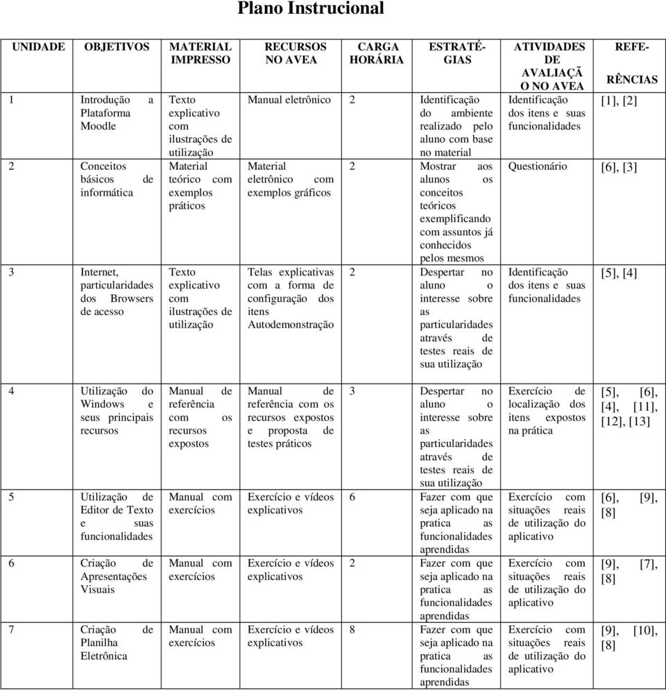 ambiente realizado pelo aluno com base no material Material 2 Mostrar aos eletrônico com alunos os exemplos gráficos conceitos teóricos exemplificando com assuntos já conhecidos pelos mesmos Telas