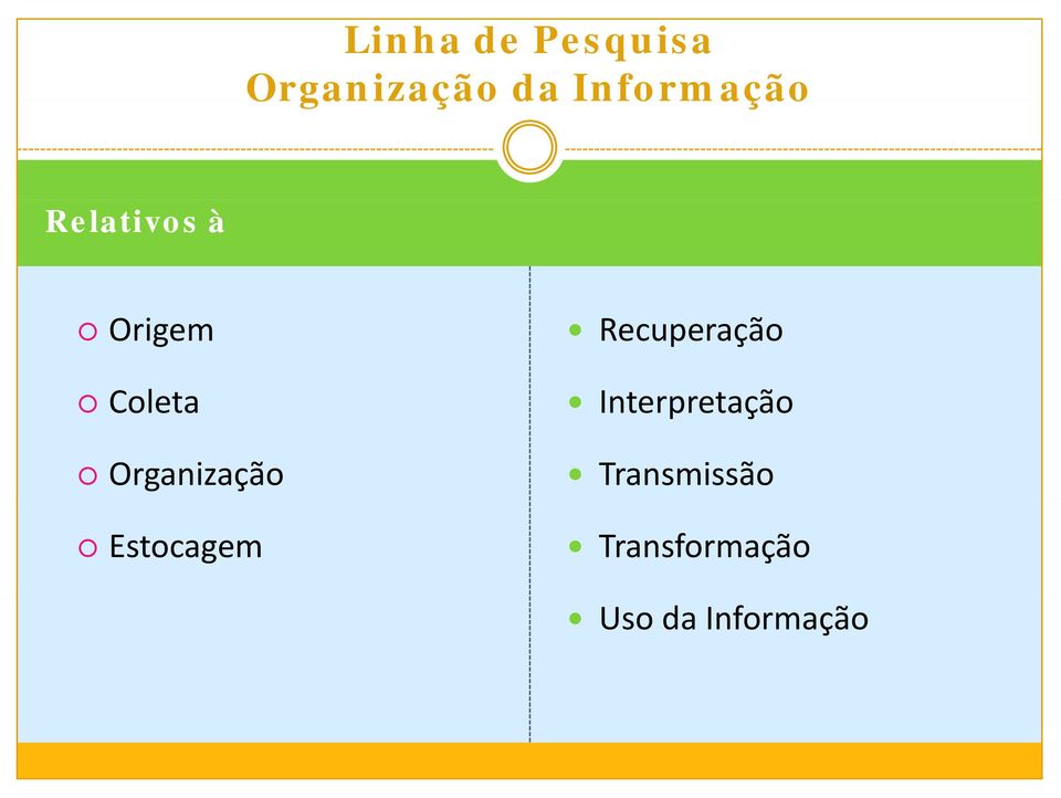 Organização Estocagem Recuperação