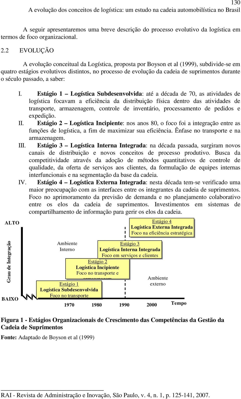 2 EVOLUÇÃO A evolução conceitual da Logística, proposta por Boyson et al (1999), subdivide-se em quatro estágios evolutivos distintos, no processo de evolução da cadeia de suprimentos durante o