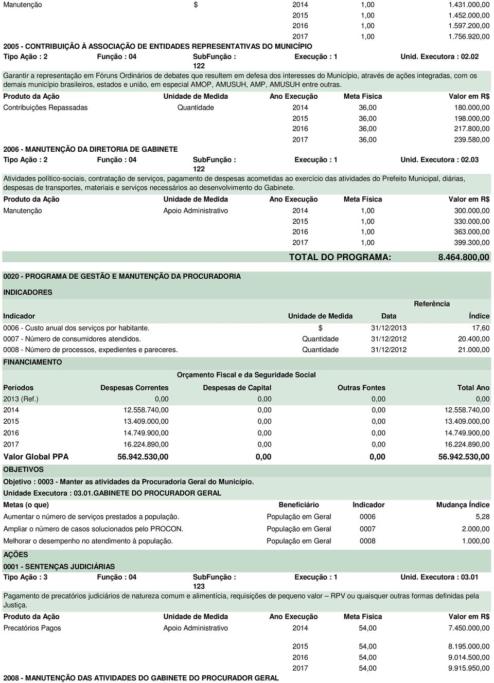 especial AMOP, AMUSUH, AMP, AMUSUH entre outras. 2017 36,00 239.58 2006 - MANUTENÇÃO DA DIRETORIA DE GABINETE Tipo Ação : 2 Função : 04 Execução : 1 Unid. Executora : 02.