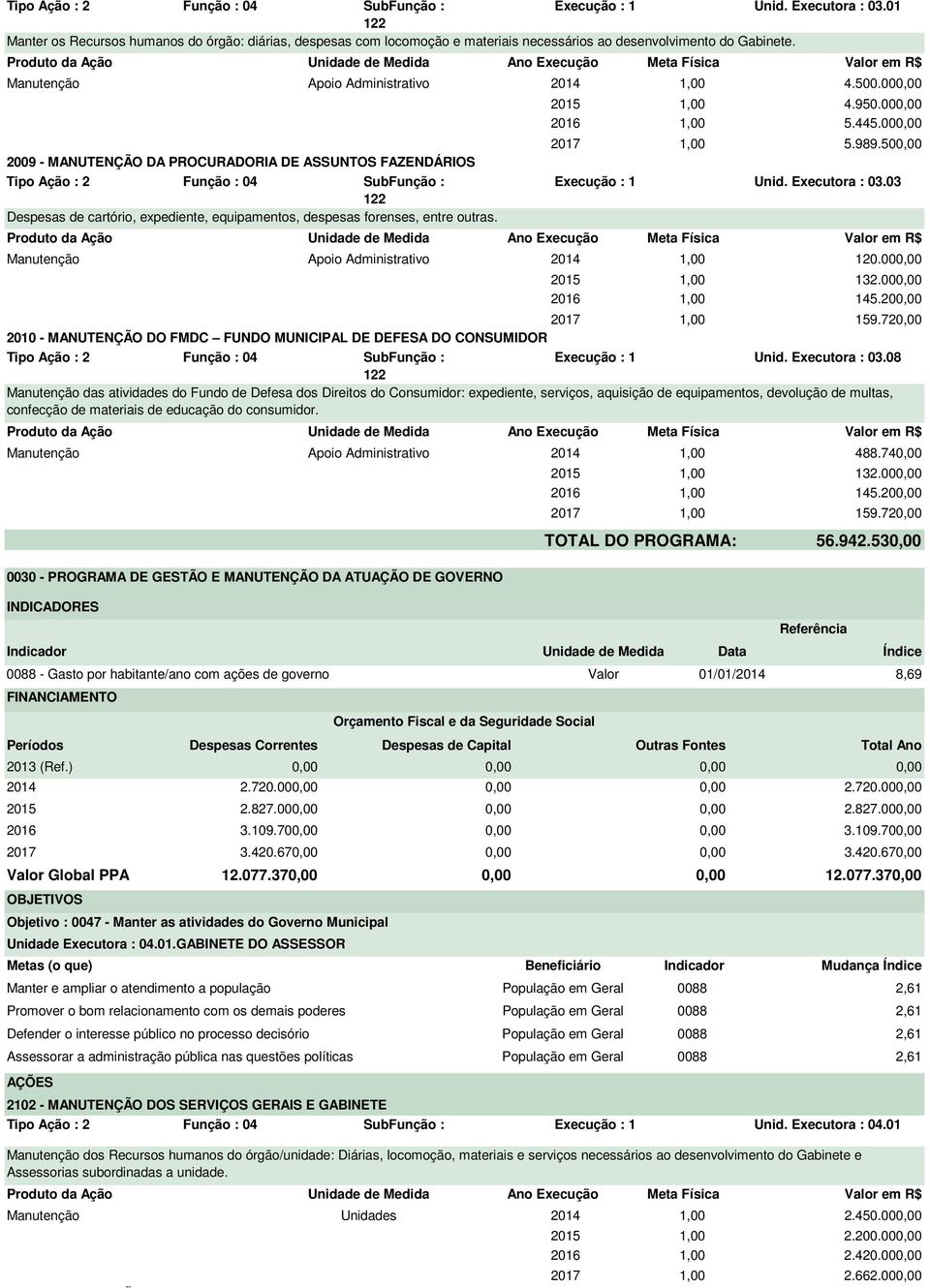 03 Despesas de cartório, expediente, equipamentos, despesas forenses, entre outras. Manutenção Apoio Administrativo 2014 1,00 2017 1,00 159.