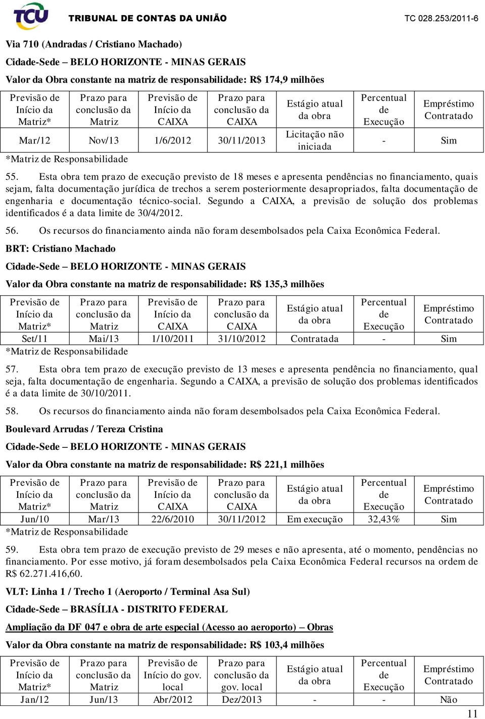 Esta obra tem prazo execução previsto 18 meses e apresenta pendências no financiamento, quais sejam, falta documentação jurídica trechos a serem posteriormente sapropriados, falta documentação