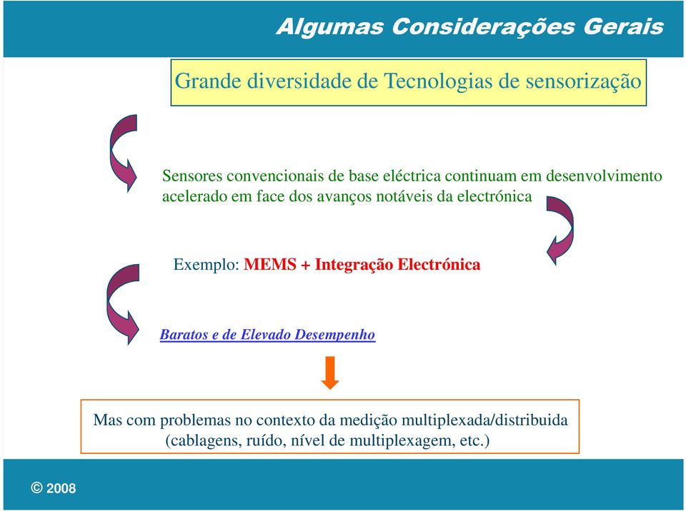 notáveis da electrónica Exemplo: MEMS + Integração Electrónica Baratos e de Elevado Desempenho