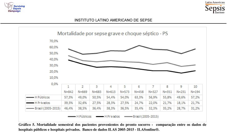 do pronto socorro - comparação entre os dados de