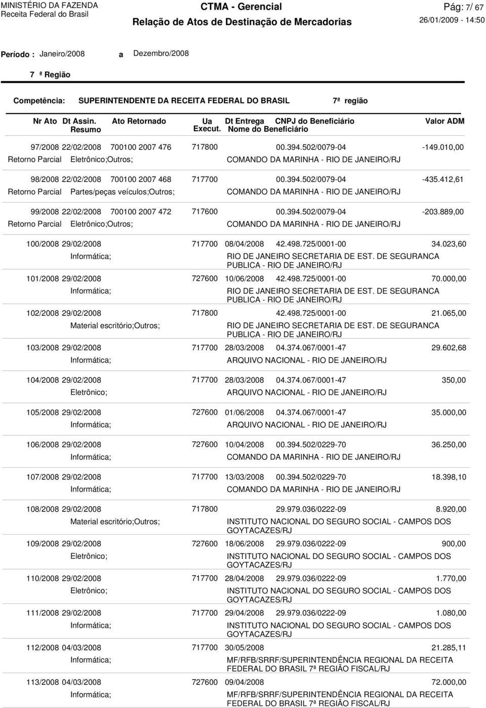 889,00 100/2008 29/02/2008 101/2008 29/02/2008 102/2008 29/02/2008 Material escritório; 103/2008 29/02/2008 08/04/2008 PUBLICA - RIO DE 10/06/2008 PUBLICA - RIO DE PUBLICA - RIO DE 28/03/2008 42.498.