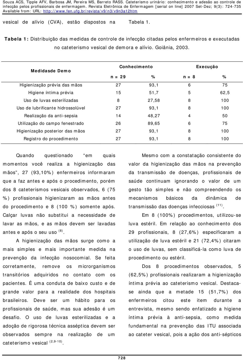 Conhecimento Execução Medidasde Demo n = 29 % n = 8 % Higienização prévia das mãos 27 93,1 6 75 Higiene íntima prévia 15 51,7 5 62,5 Uso de luvas esterilizadas 8 27,58 8 100 Uso de lubrificante