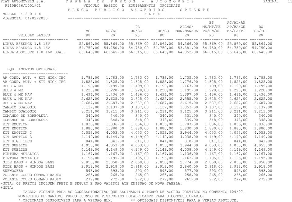 8 16V DUAL. 66.645,00 66.645,00 66.645,00 66.645,00 64.852,00 66.645,00 66.645,00 66.645,00 AR COND. AUT. + KIT HIGH TEC 1.783,00 1.783,00 1.783,00 1.783,00 1.735,00 1.783,00 1.783,00 1.783,00 AR COND.