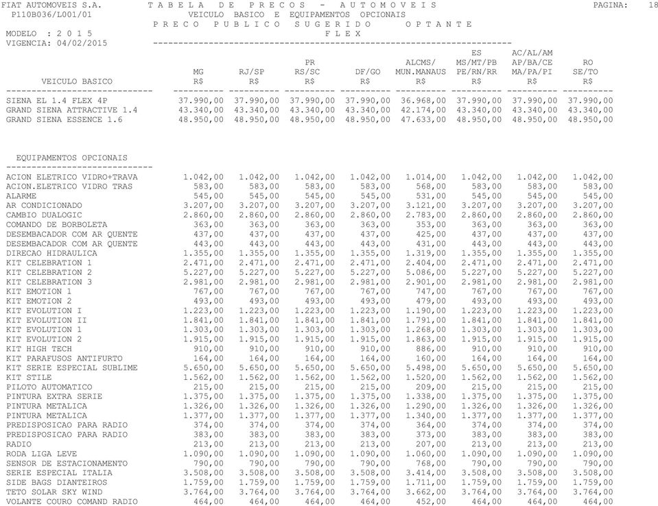 633,00 48.950,00 48.950,00 48.950,00 ACION ELETRICO VIDRO+TRAVA 1.042,00 1.042,00 1.042,00 1.042,00 1.014,00 1.042,00 1.042,00 1.042,00 ACION.