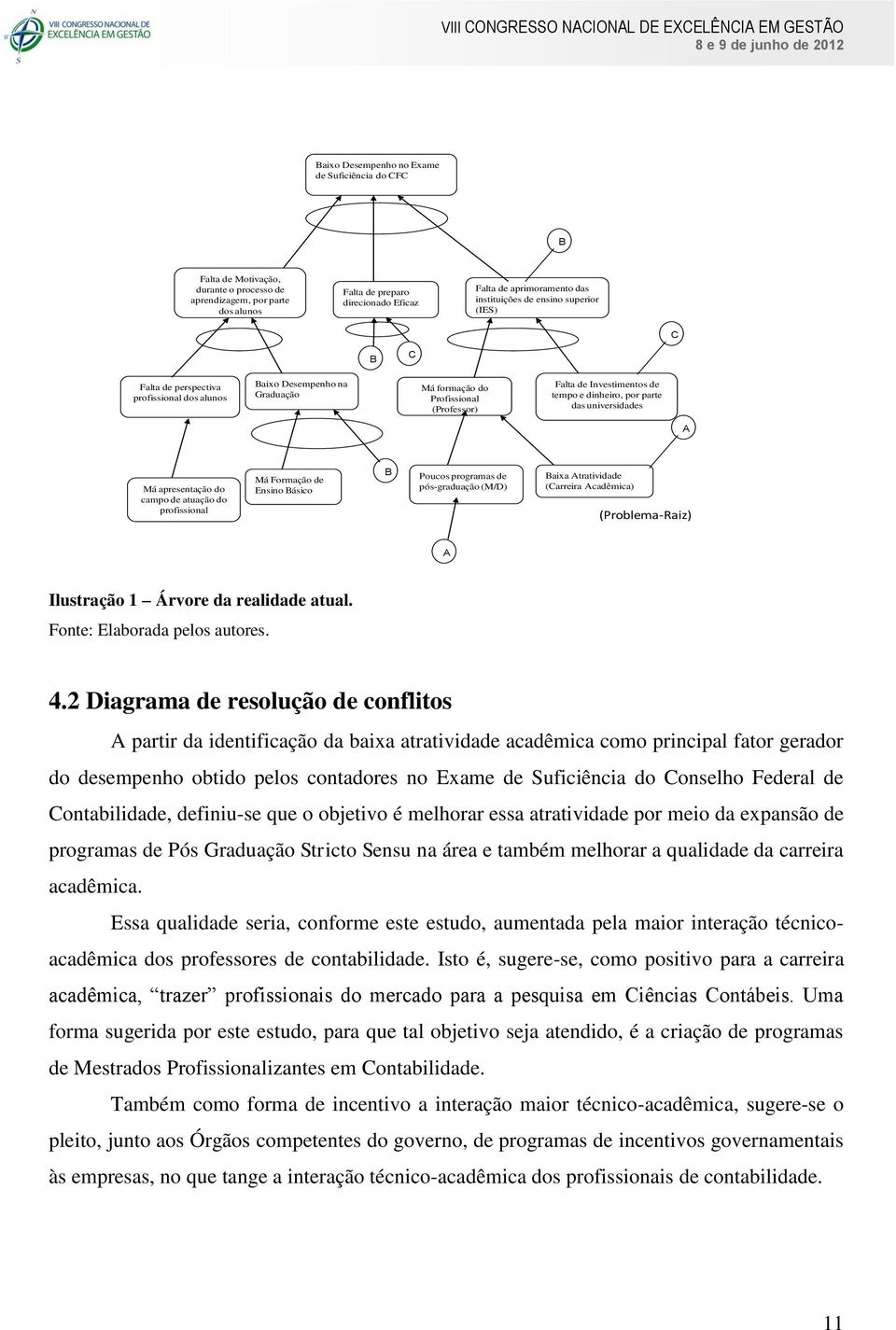 dinheiro, por parte das universidades A Má apresentação do campo de atuação do profissional Má Formação de Ensino Básico B Poucos programas de pós-graduação (M/D) Baixa Atratividade (Carreira