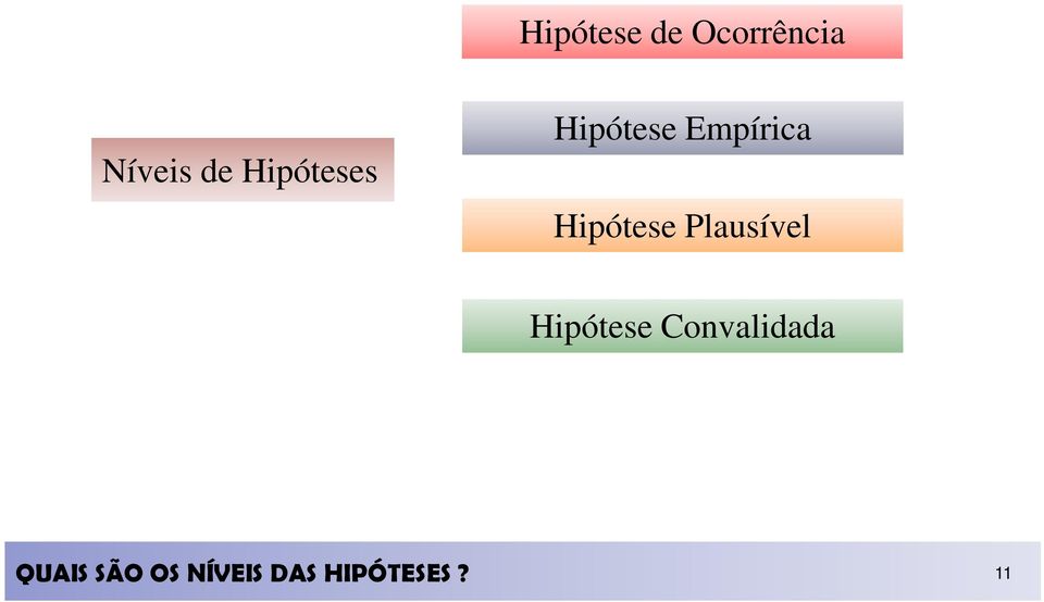 Hipótese Plausível Hipótese