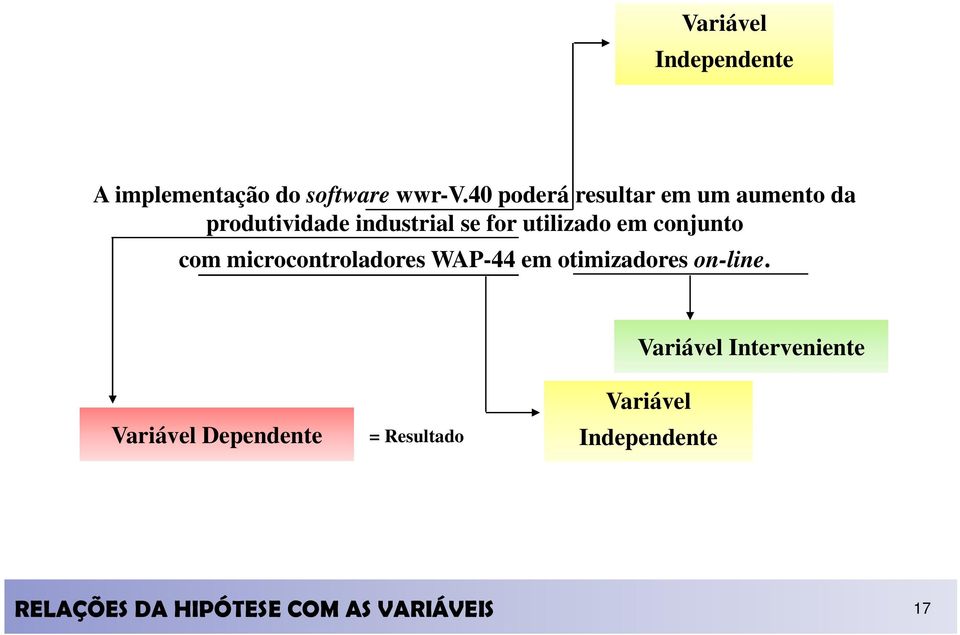 em conjunto com microcontroladores WAP-44 em otimizadores on-line.