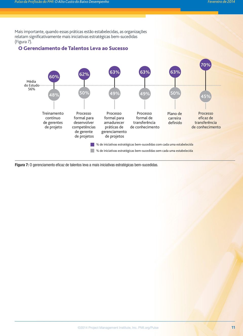 competências de gerente de projetos Processo formal para amadurecer práticas de gerenciamento de projetos Processo formal de transferência de conhecimento Plano de carreira definido Processo eficaz