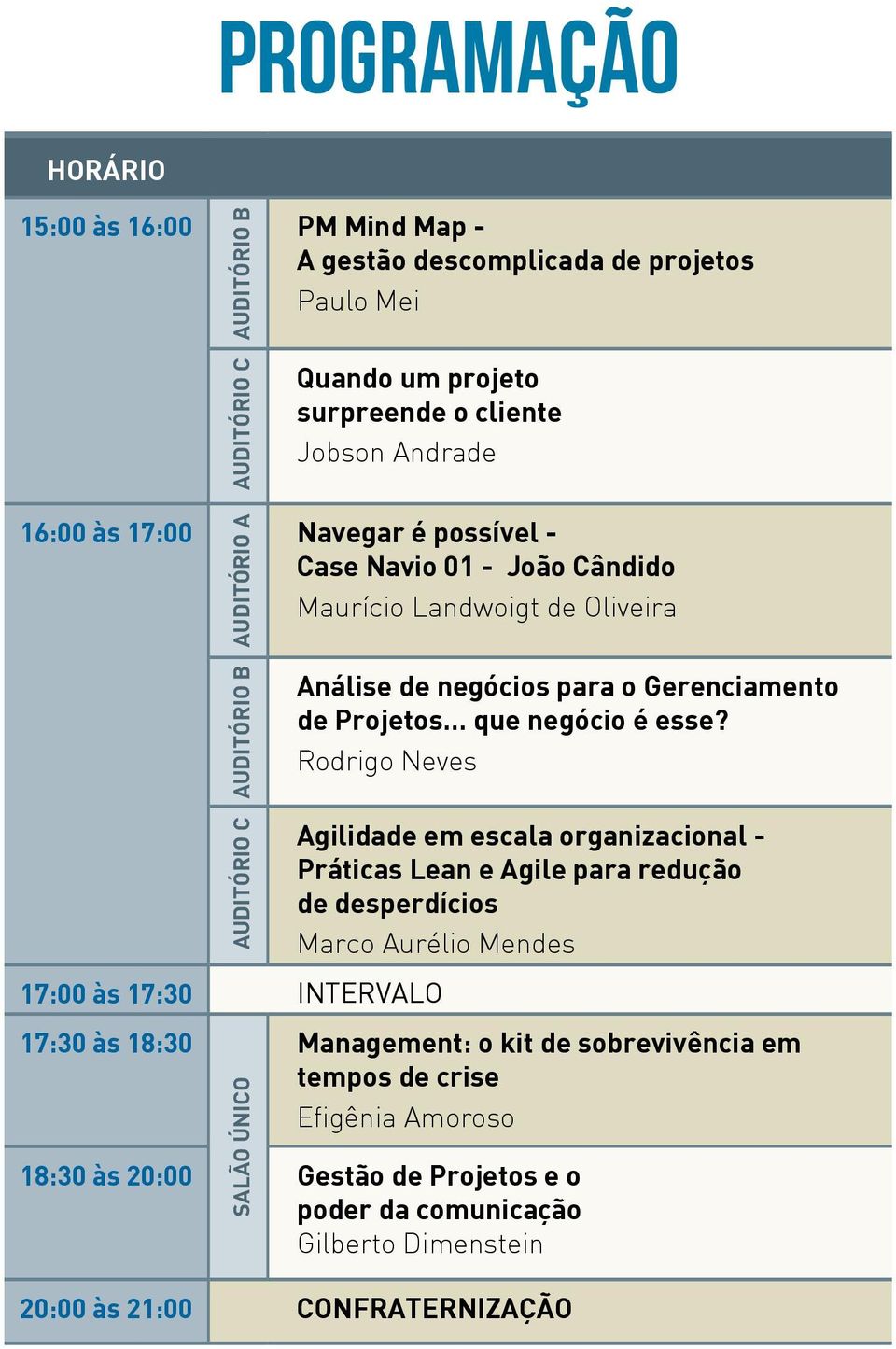 Rodrigo Neves AUDITÓRIO C 17:00 às 17:30 INTERVALO 17:30 às 18:30 SALÃO ÚNICO Agilidade em escala organizacional - Práticas Lean e Agile para redução de desperdícios Marco Aurélio