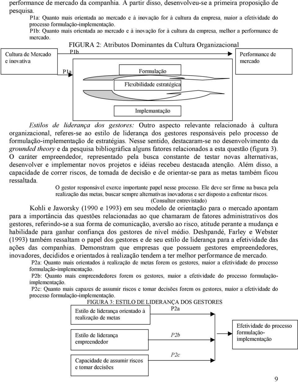 P1b: Quanto mais orientada ao mercado e à inovação for à cultura da empresa, melhor a performance de mercado.