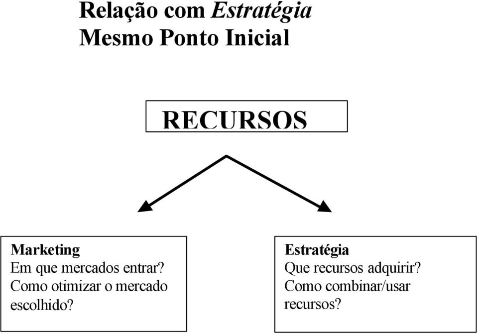 Como otimizar o mercado escolhido?