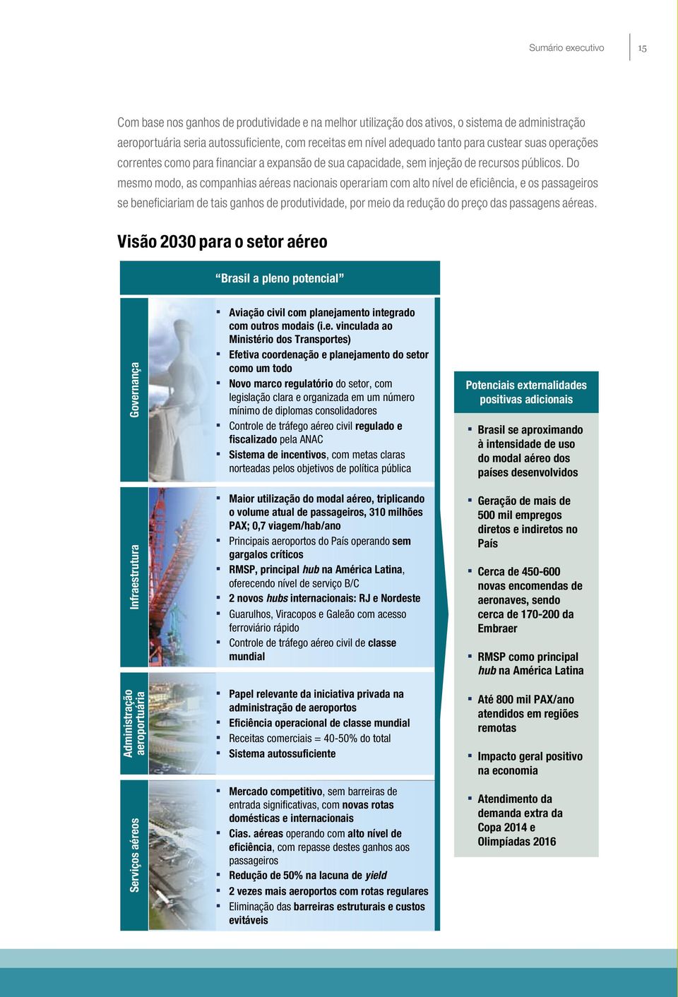 Do mesmo modo, as companhias aéreas nacionais operariam com alto nível de eficiência, e os passageiros se beneficiariam de tais ganhos de produtividade, por meio da redução do preço das passagens