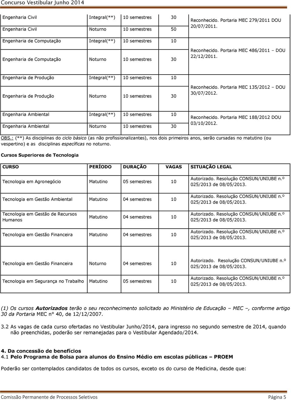 Engenharia de Produção Integral(**) 10 Engenharia de Produção Noturno 30 Reconhecido. Portaria MEC 135/2012 DOU 30/07/2012.