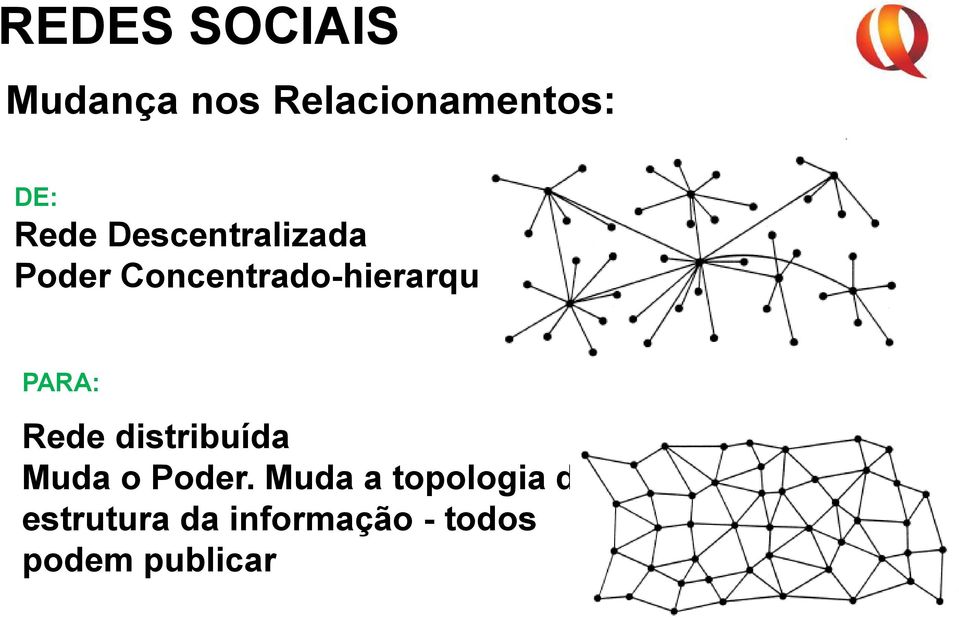 PARA: Rede distribuída Muda o Poder.