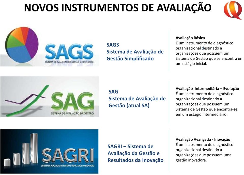 SAG Sistema de Avaliação de Gestão (atual SA) Avaliação Intermediária Evolução É um instrumento de diagnóstico organizacionaldestinado a organizações que possuem um