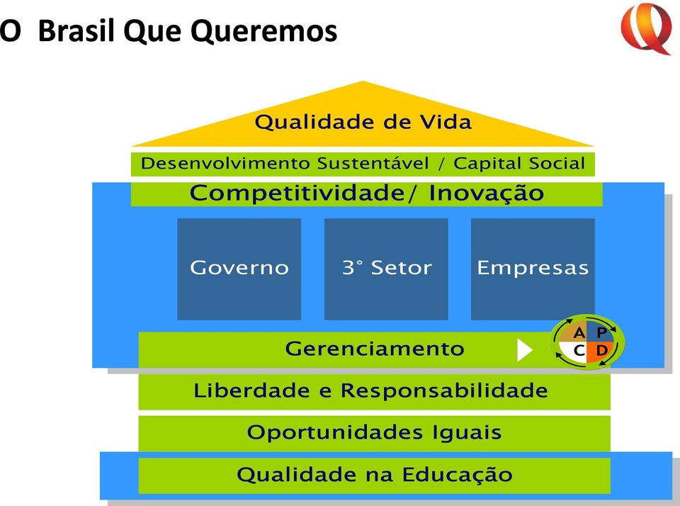 Governo 3 Setor Empresas Gerenciamento A P C D Liberdade