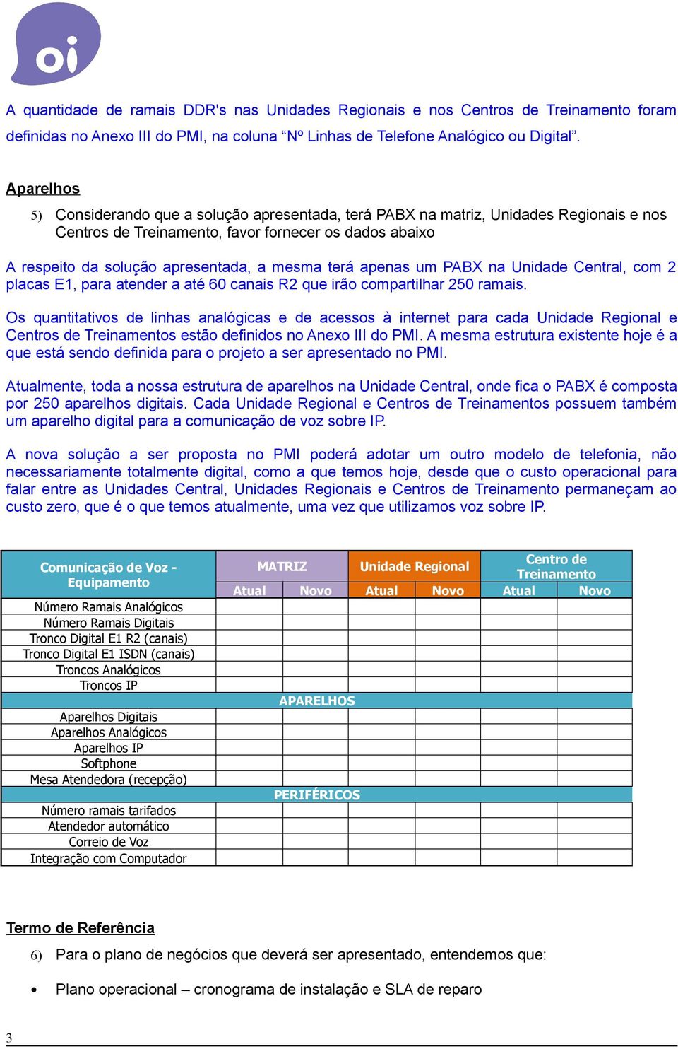 terá apenas um PABX na Unidade Central, com 2 placas E1, para atender a até 60 canais R2 que irão compartilhar 250 ramais.