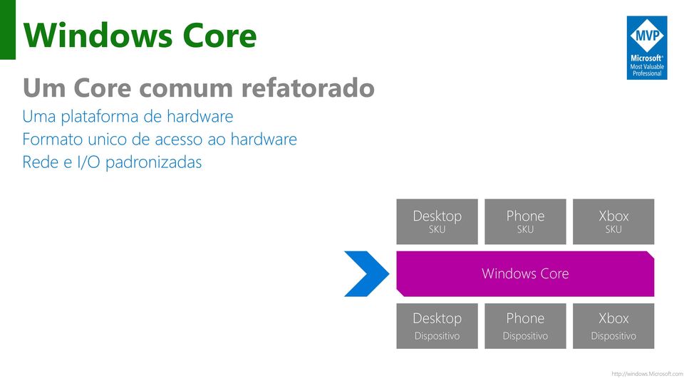 padronizadas Desktop SKU Phone SKU Xbox SKU Windows