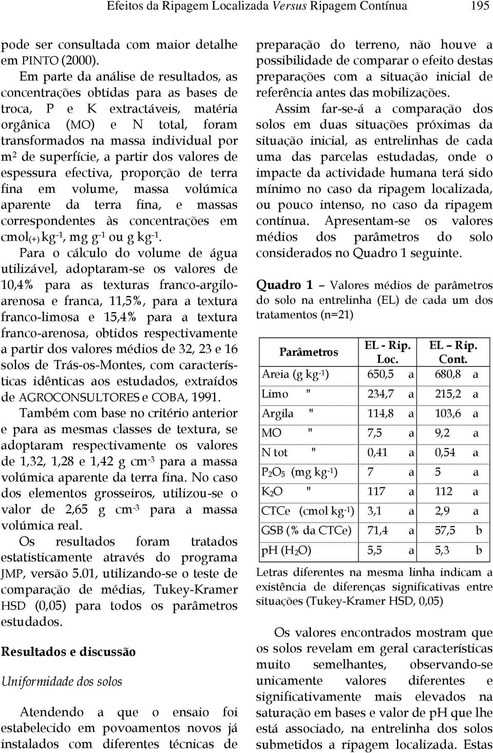 a partir dos valores de espessura efectiva, proporção de terra fina em volume, massa volúmica aparente da terra fina, e massas correspondentes às concentrações em cmol (+) kg -1, mg g -1 ou g kg -1.