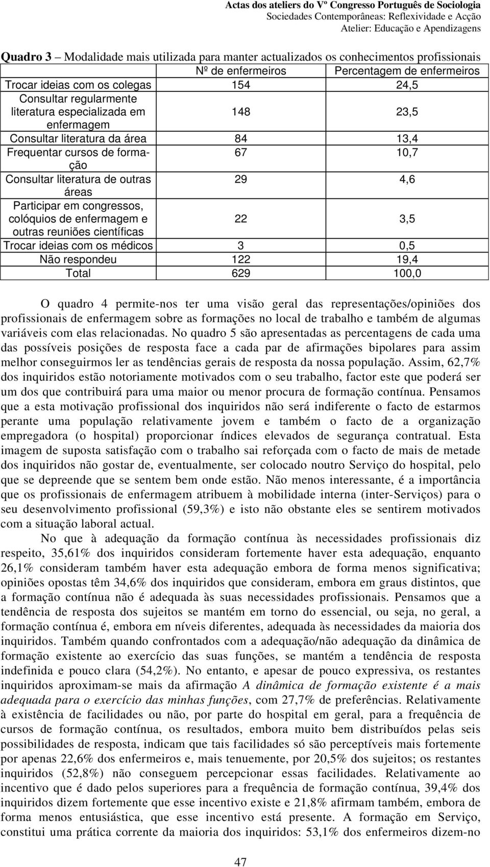 colóquios de enfermagem e 22 3,5 outras reuniões científicas Trocar ideias com os médicos 3 0,5 Não respondeu 122 19,4 Total 629 100,0 O quadro 4 permite-nos ter uma visão geral das