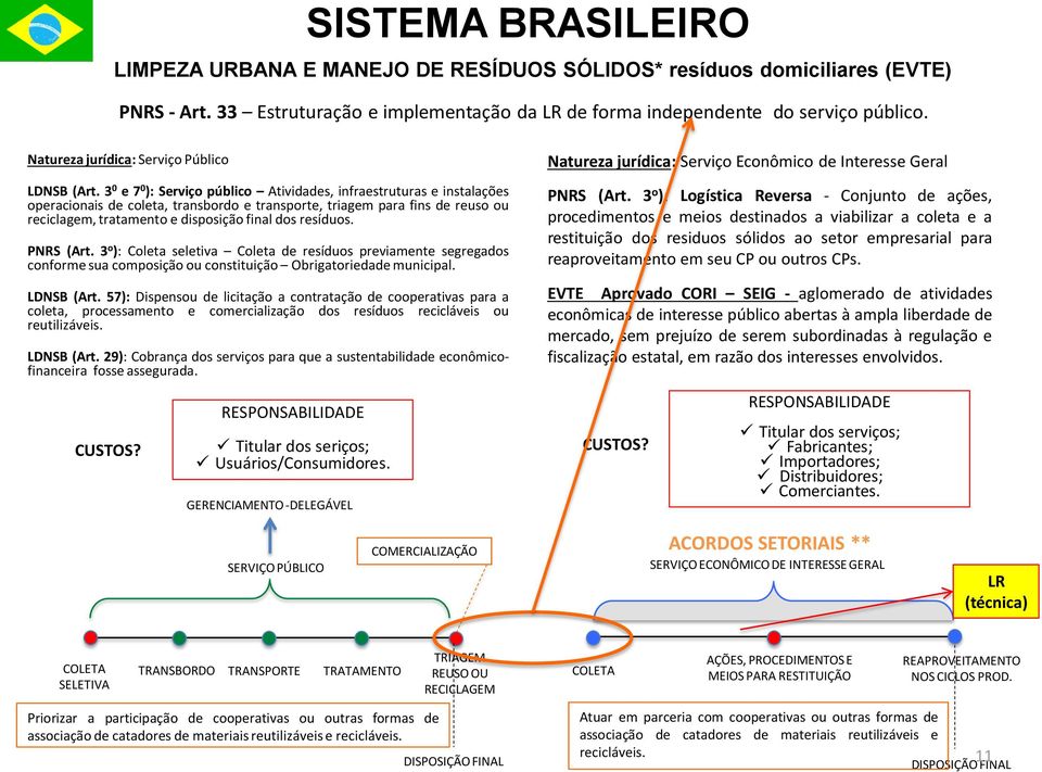 3 0 e 7 0 ): Serviço público Atividades, infraestruturas e instalações operacionais de coleta, transbordo e transporte, triagem para fins de reuso ou reciclagem, tratamento e disposição final dos