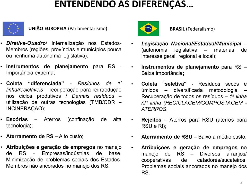 tecnologias (TMB/CDR INCINERAÇÃO); Escórias Aterros (confinação de alta tecnologia); Aterramento de RS Alto custo; Atribuições e geração de empregos no manejo de RS - Empresas/indústrias de base.