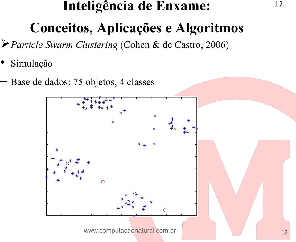 Simulação Base de dados: 75 objetos, 4