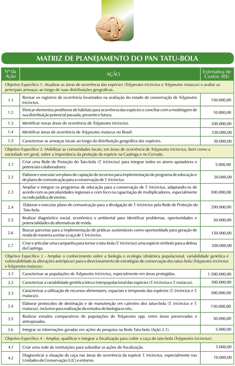 Elencar elementos preditores de hábitats para ocorrência das espécies e conciliar com a modelagem de sua distribuição potencial passada, presente e futura. 150.000,00 10.000,00 1.3 1.4 1.