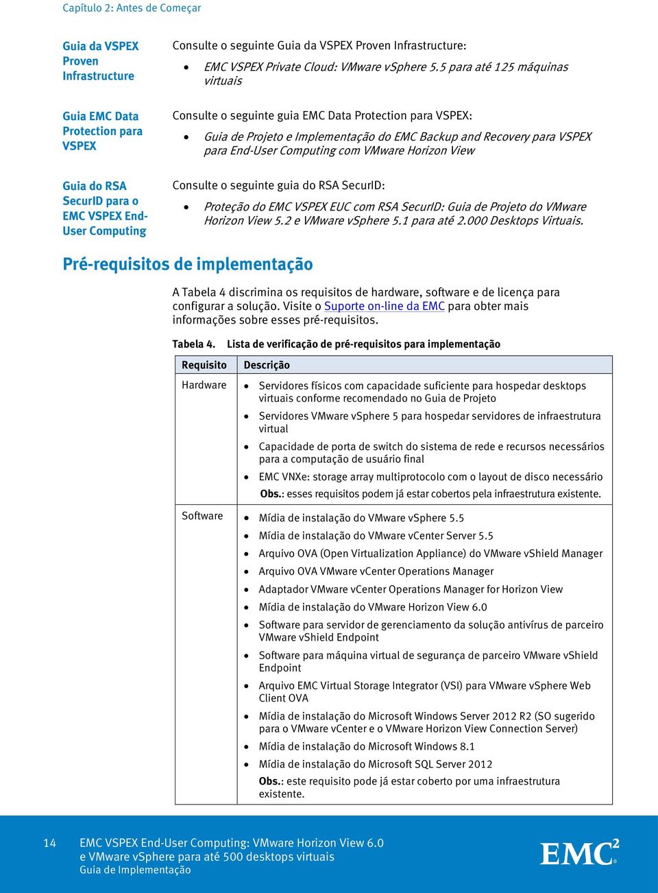 para End-User Computing com VMware Horizon View Guia do RSA SecurID para o EMC VSPEX End- User Computing Consulte o seguinte guia do RSA SecurID: Proteção do EMC VSPEX EUC com RSA SecurID: Guia de