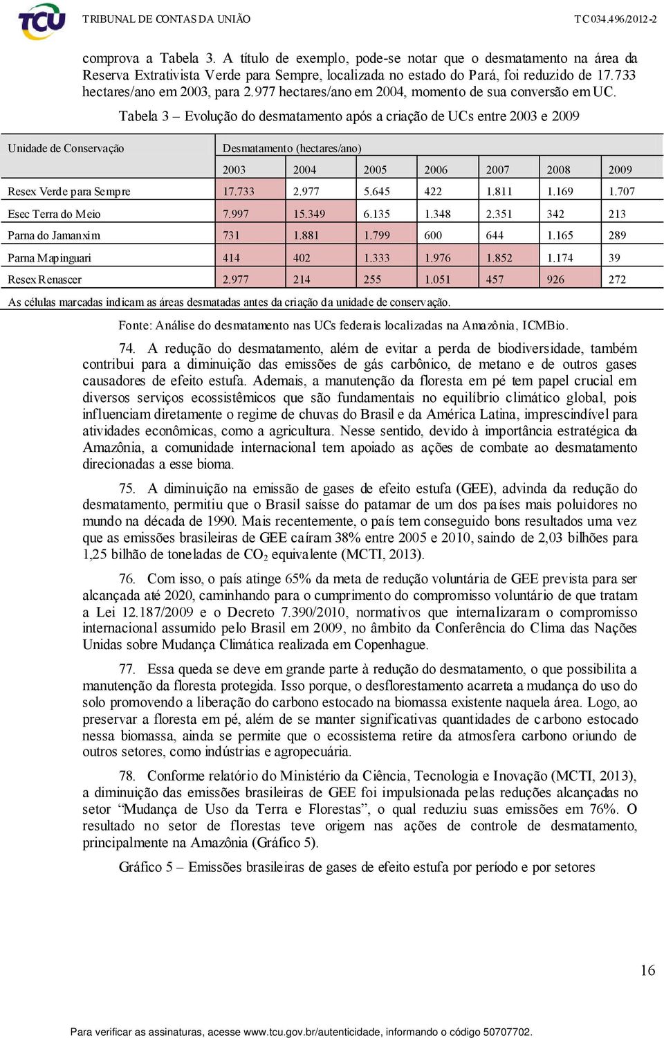 Tabela 3 Evolução do desmatamento após a criação de UCs entre 2003 e 2009 Desmatamento (hectares/ano) 2003 2004 2005 2006 2007 2008 2009 Resex Verde para Sempre 17.733 2.977 5.645 422 1.811 1.169 1.