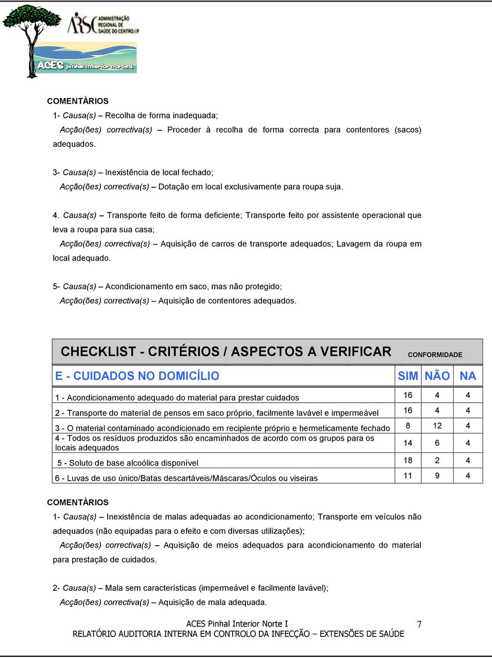 Causa(s) Transporte feito de forma deficiente; Transporte feito por assistente operacional que leva a roupa para sua casa; Acção(ões) correctiva(s) Aquisição de carros de transporte adequados;