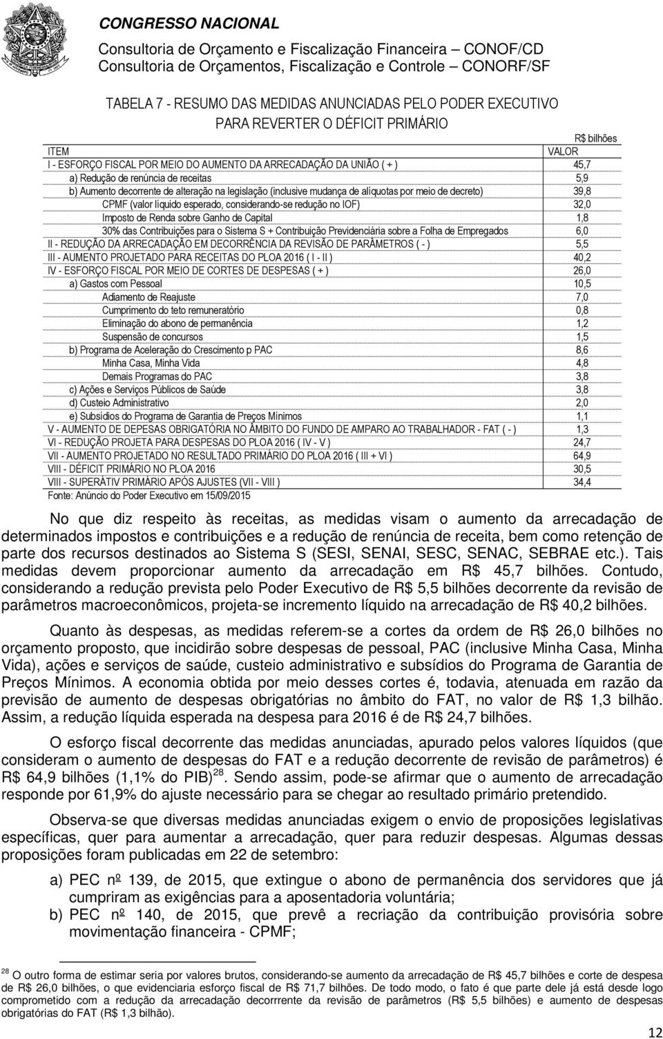 IOF) 32,0 Imposto de Renda sobre Ganho de Capital 1,8 30% das Contribuições para o Sistema S + Contribuição Previdenciária sobre a Folha de Empregados 6,0 II - REDUÇÃO DA ARRECADAÇÃO EM DECORRÊNCIA