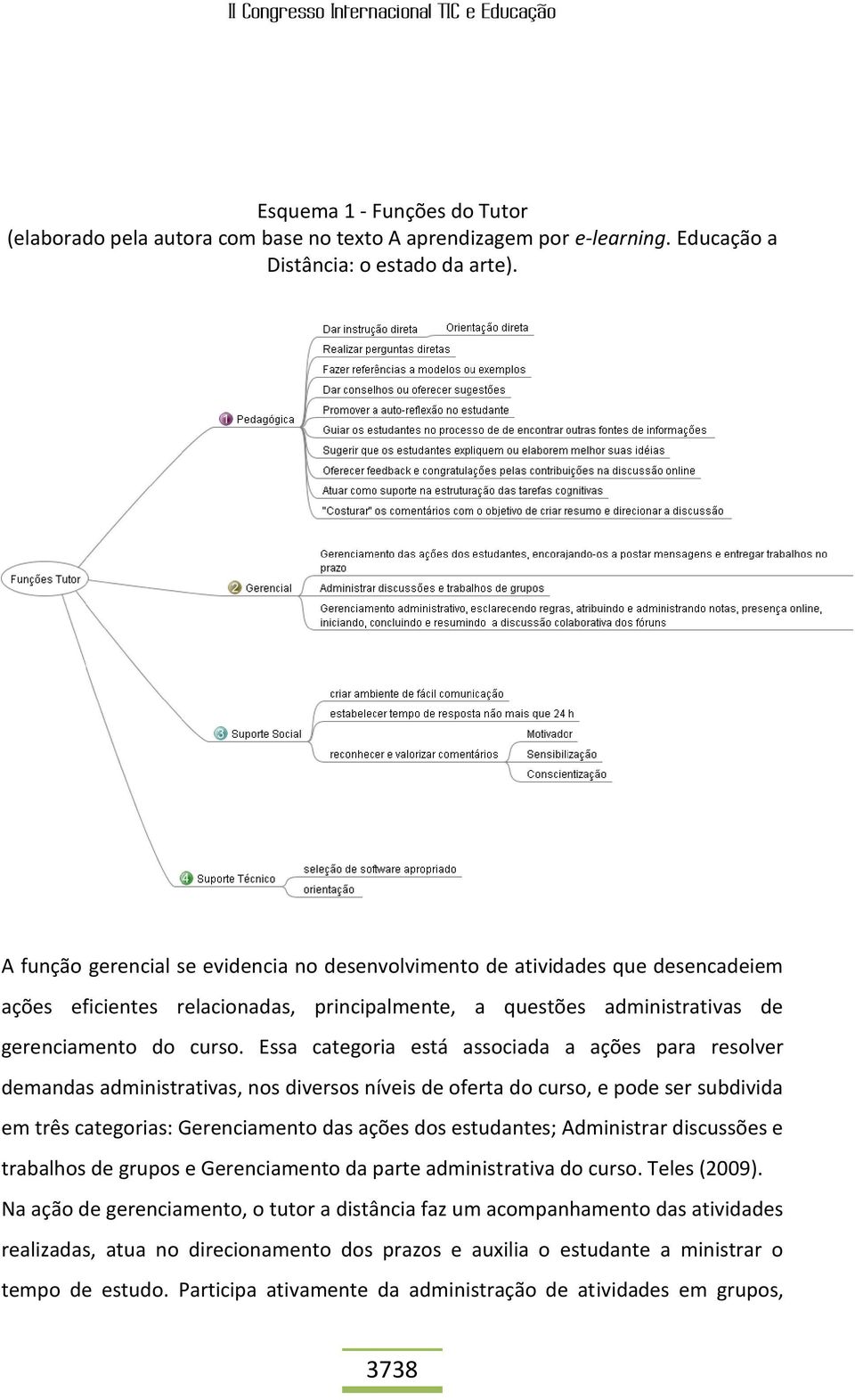 Essa categoria está associada a ações para resolver demandas administrativas, nos diversos níveis de oferta do curso, e pode ser subdivida em três categorias: Gerenciamento das ações dos estudantes;