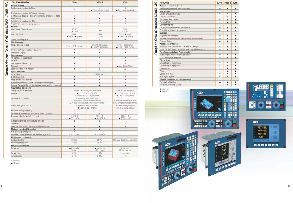 (RAM) 256 K 256 K 1 MB 1 MB 1 MB Mem Key Card 512 K 4 MB 512 K 2 MB 2 MB 24 MB 24 MB 4 MB 24 MB Disco Duro Integrado PLC integrado Tempo de ciclo do PLC 3 ms / 1.000 instruç. 3 ms / 1.000 instruç. 3 ms / 1.000 instruç. 1 ms / 1.