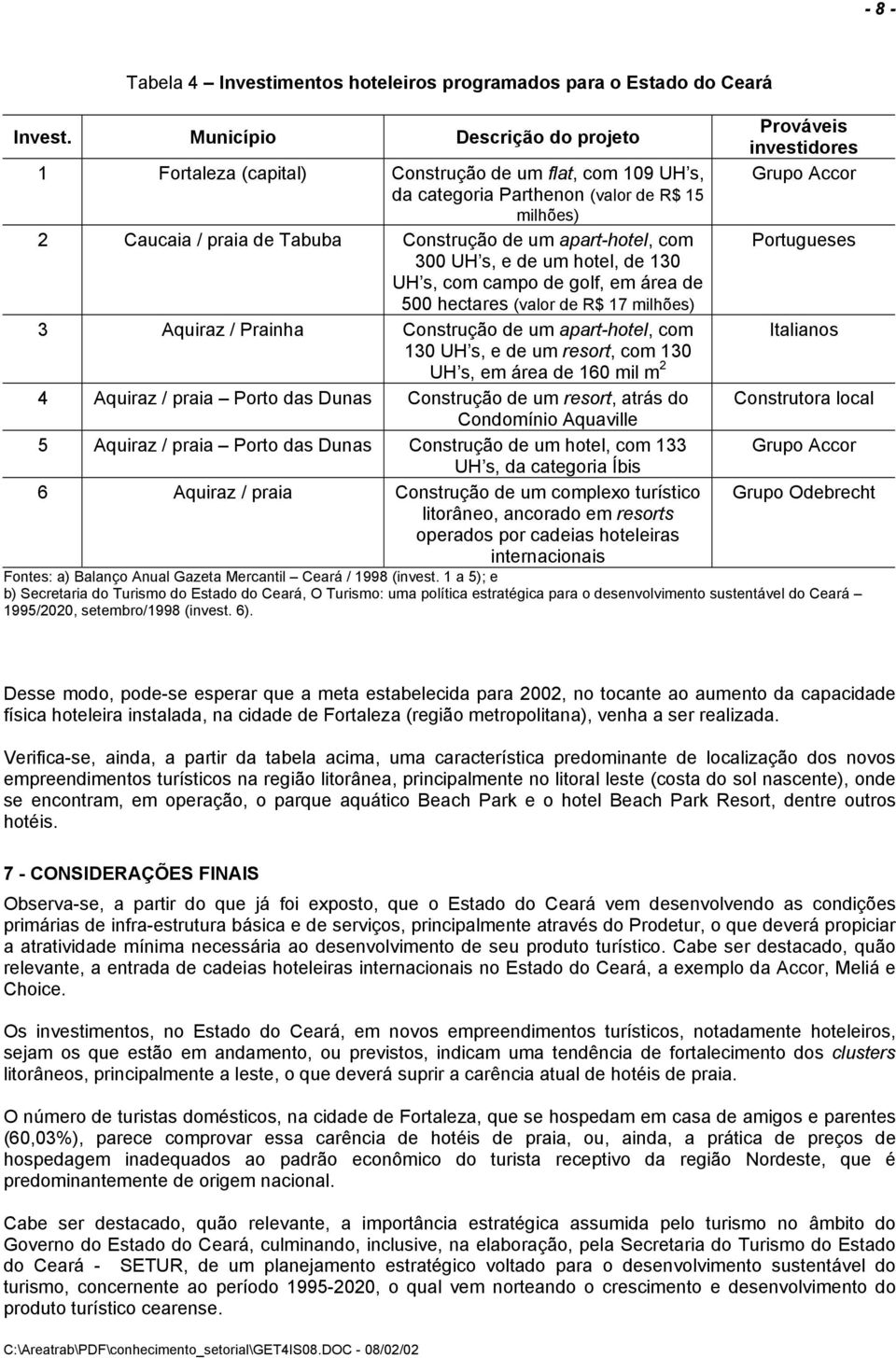 300 UH s, e de um hotel, de 130 UH s, com campo de golf, em área de 500 hectares (valor de R$ 17 milhões) 3 Aquiraz / Prainha Construção de um apart-hotel, com 130 UH s, e de um resort, com 130 UH s,